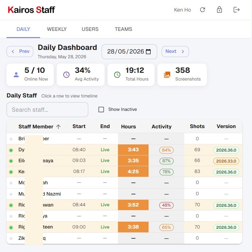 Kairos Staff workforce management app — daily shop-floor productivity screen