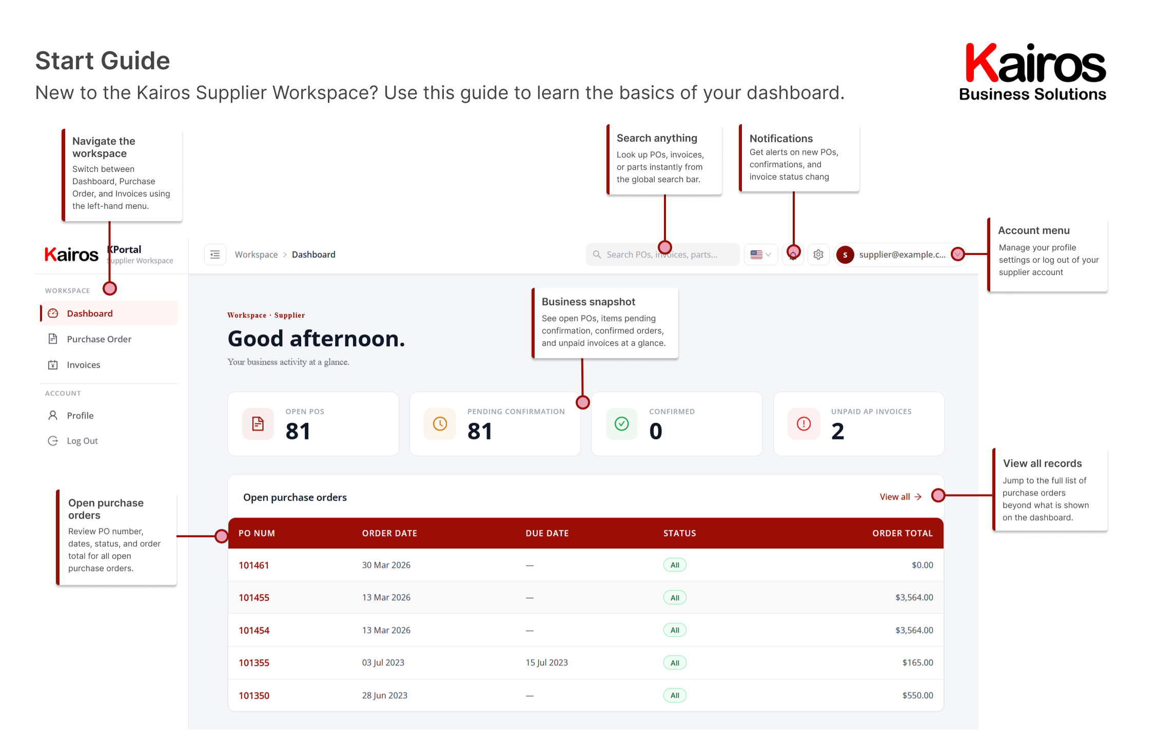 Kairos Supplier Portal dashboard overview