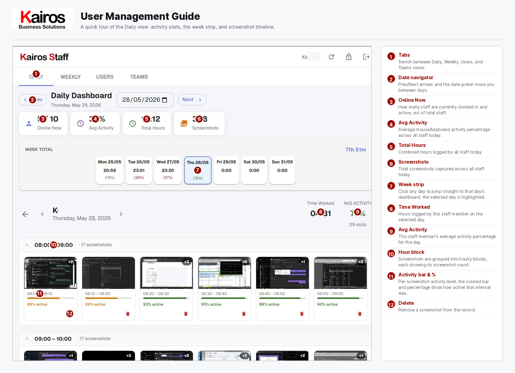 KairosStaff dashboard overview