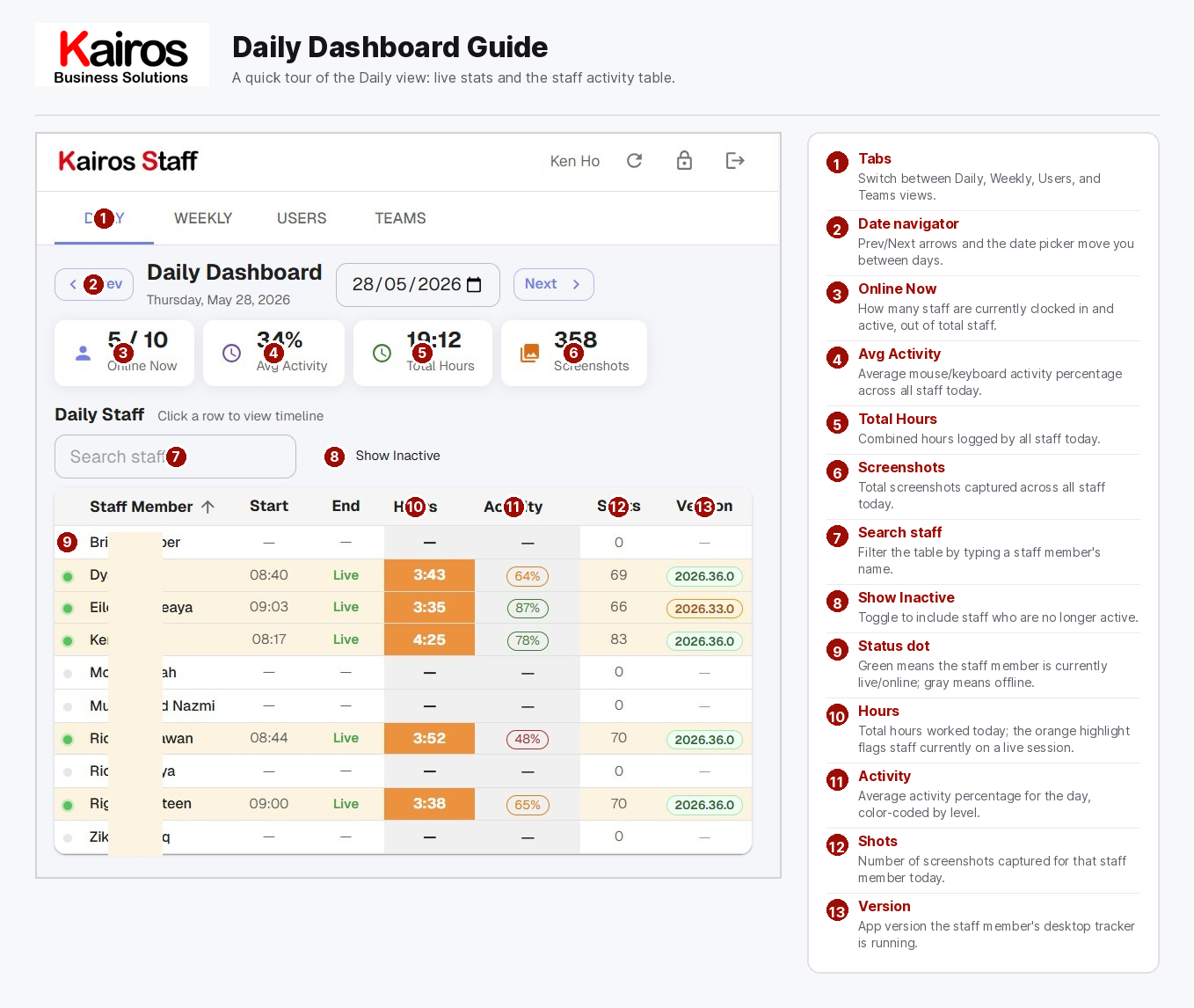 KairosStaff daily time tracking view