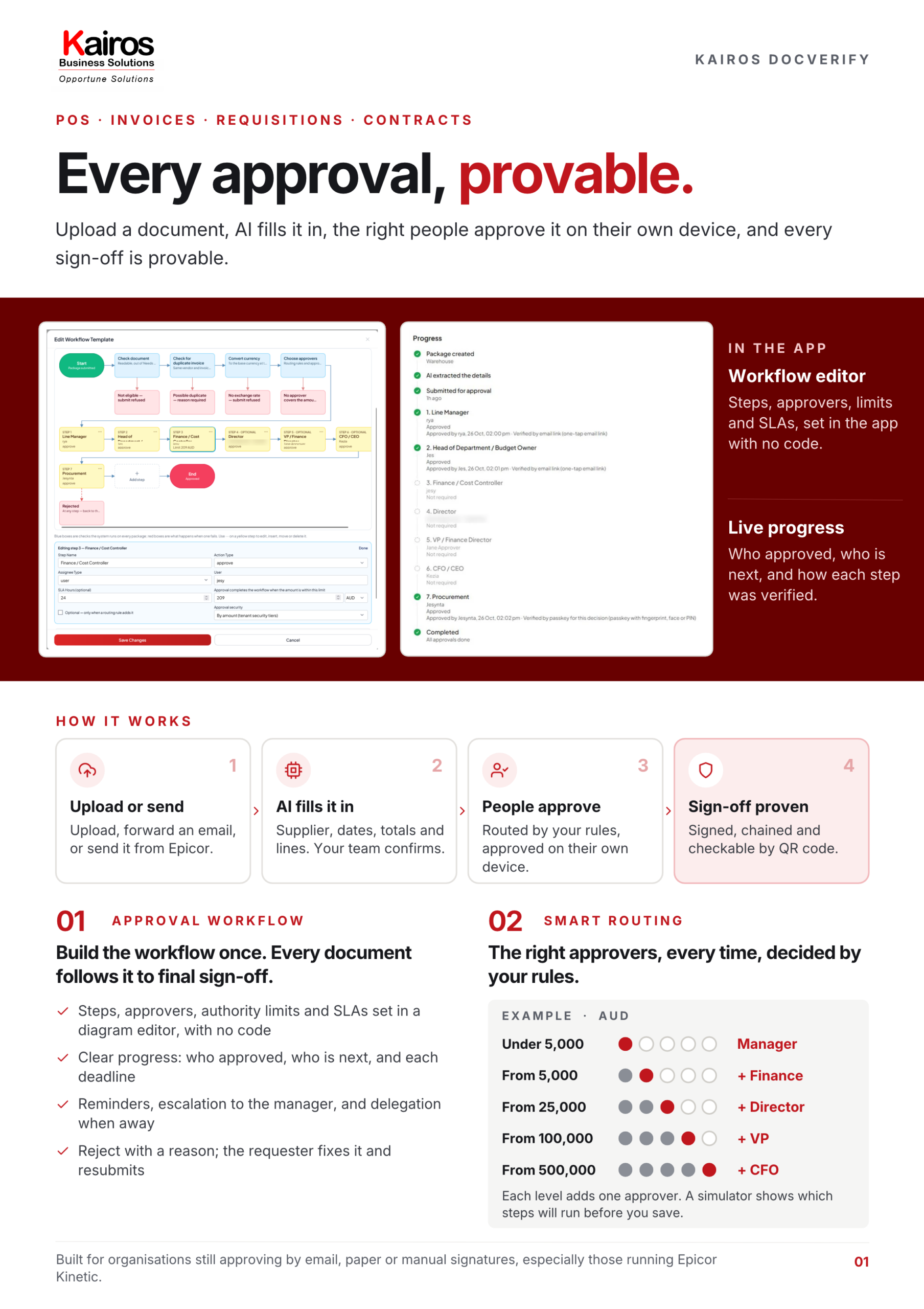Preview of both pages of the K DocVerify brochure